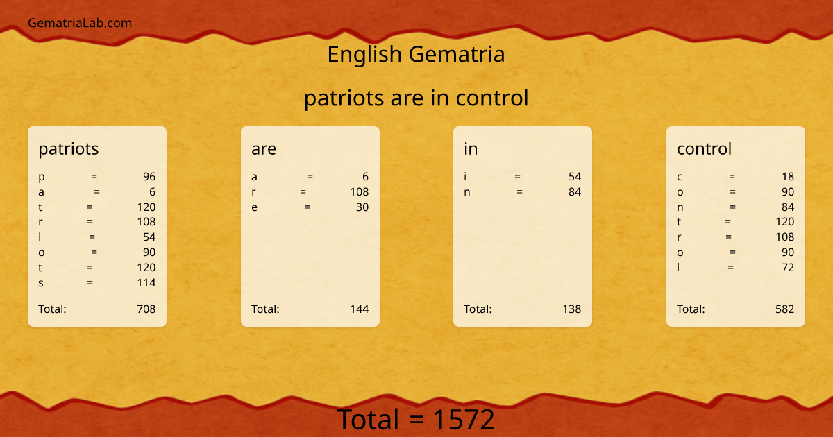 patriots are in control in english Gematria
